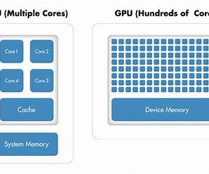 GPU Programming in MATLAB GPU Programming in MATLAB