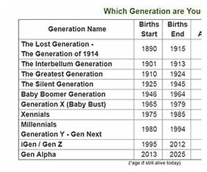 Generations: Academic Feminists In Dialogue Generations: Academic Feminists In Dialogue