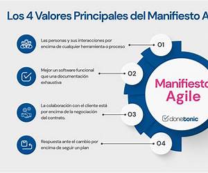 Gestión de proyectos ágil…y las experiencias de más de 12 años de proyectos ágiles Gestión de proyectos ágil…y las experiencias de más de 12 años de proyectos ágiles