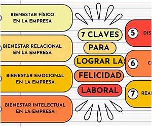 Gestion de la Felicidad: Como Liderar a las Nuevas Generaciones (El Sendero del Lider) (Spanish Edition) Gestion de la Felicidad: Como Liderar a las Nuevas Generaciones (El Sendero del Lider) (Spanish Edition)