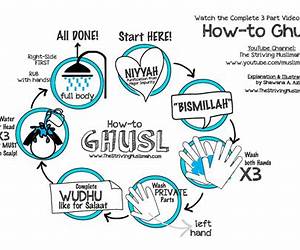 Ghusl (Bathing) After Sexual Interciurse Ghusl (Bathing) After Sexual Interciurse