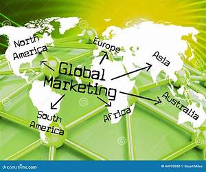 Global Marketing Global Marketing
