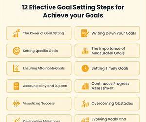 Goal setting: The one thing you should do to achieve the goals you have and the mindset needed to achieve it.: Simple truth, life is about figuring out what is important (Life's a fish bowl Book 1) Goal setting: The one thing you should do to achieve the goals you have and the mindset needed to achieve it.: Simple truth, life is about figuring out what is important (Life's a fish bowl Book 1)
