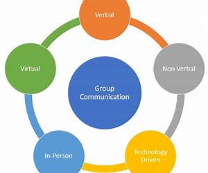 Group Communication