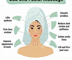 Guasha Massage Therapy: The Science of Guasha Massage Guasha Massage Therapy: The Science of Guasha Massage