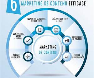 Guide du marketing de contenu : du journalisme de marque à la publicité native pourquoi et comment transformer une marque en média Guide du marketing de contenu : du journalisme de marque à la publicité native pourquoi et comment transformer une marque en média
