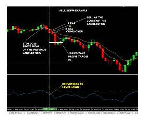 HAPPY PIPS! How to make Millions a handful of pips per day one FOREX Trade Setup at a Time!: Complete Guide to FOREX Trading