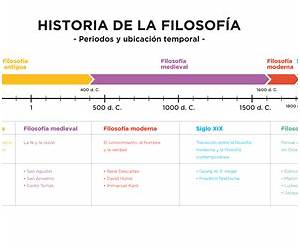 HISTORIA DE LA FILOSOFIA: PENSADORES DE LA HUMANIDAD (Spanish Edition)