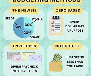 How To Manage Your Expenses and Save More Money: Do you want to be rich, where your income is superior to your expenses, and your expense is equal to your wishes? How To Manage Your Expenses and Save More Money: Do you want to be rich, where your income is superior to your expenses, and your expense is equal to your wishes?