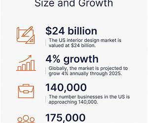How To Start A Successful And Profitable Interior Design Business How To Start A Successful And Profitable Interior Design Business