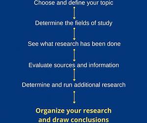 How to Do Great Online Research (Web Wisdom)