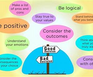 How to Make Better Decisions in 5 Minutes or Less (Scientifically Proven!) (Take Control of Your Life Series) How to Make Better Decisions in 5 Minutes or Less (Scientifically Proven!) (Take Control of Your Life Series)
