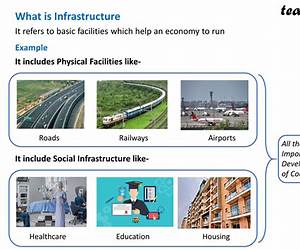 Infrastructure Economics