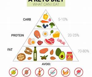 Keto Diet: Your Guide To The Ketogenic Diet, Weight Loss, Fat Burning And Low Carb Nutrition (Ketones, Ketosis, Low Carb Diet, Keto Recipes, Keto Cookbook, Keto clarity, Low carb snacks)