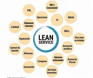 LEAN SERVICE: A Practical Guide for SME Owner / Managers LEAN SERVICE: A Practical Guide for SME Owner / Managers