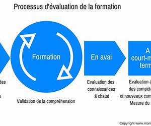 L'Evaluation de la Formation: Piloter Et Maximiser L'Efficacite Des Formations L'Evaluation de la Formation: Piloter Et Maximiser L'Efficacite Des Formations