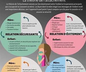 L'attachement, un départ pour la vie (French Edition) L'attachement, un départ pour la vie (French Edition)