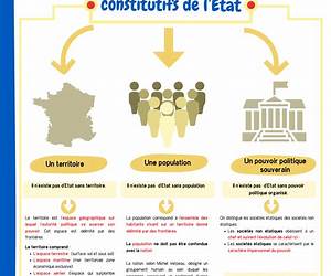 Le droit constitutionnel Le droit constitutionnel