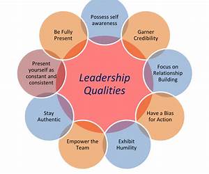 Leadingship: Exploring The Essence Of Leadership