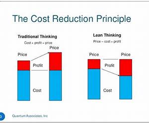 Lean Pricing: Pricing Strategies for Startups Lean Pricing: Pricing Strategies for Startups