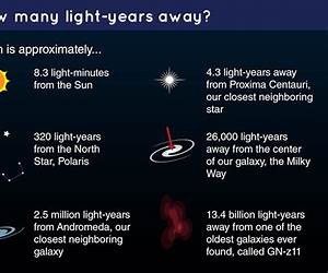Light Years Away (Mated to the Captain, #1) Light Years Away (Mated to the Captain, #1)