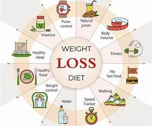 Lose Weight: How to Lose Weight Fast: Healthy Meals: Essential Rules to Losing Weight 2 Week Diet Plan \u0026 Exercise Program, for Happy LIFE: Weight Lose Fast: Weight Loss Lose Weight: How to Lose Weight Fast: Healthy Meals: Essential Rules to Losing Weight 2 Week Diet Plan \u0026 Exercise Program, for Happy LIFE: Weight Lose Fast: Weight Loss