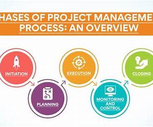 Managing Your Project: Achieving Success with Minimal Stress