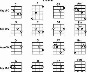 Mandolin Chords In Common Keys: Common Chord ProgressionsI IV V7 vi (Music Stand Chord Charts Book 4) Mandolin Chords In Common Keys: Common Chord ProgressionsI IV V7 vi (Music Stand Chord Charts Book 4)