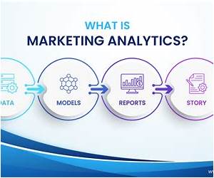 Marketing Analytics