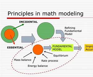Mathematical Modeling: Applications with GeoGebra