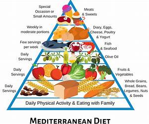 Mediterranean Diet: Unlock the Health \u0026 Weight Loss Benefits of the Mediterranean Diet with Easy \u0026 Delicious Recipes Mediterranean Diet: Unlock the Health \u0026 Weight Loss Benefits of the Mediterranean Diet with Easy \u0026 Delicious Recipes