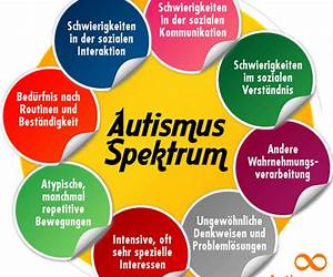 Menschen im Autismus-Spektrum: Verstehen, annehmen, unterst|tzen (German Edition) Menschen im Autismus-Spektrum: Verstehen, annehmen, unterst|tzen (German Edition)