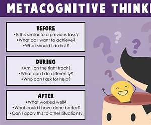 Metacognition in the Primary Classroom