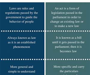 Notes on Acts and Laws