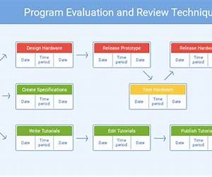 PROJECT MONITORING AND EVALUATION; TOOLS AND TECHNIQUES