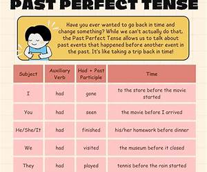 Past Perfect (Amber Reed Mystery, #4) Past Perfect (Amber Reed Mystery, #4)