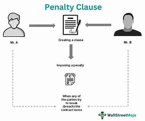 Penalty Clause (Risqué Contracts, #1) Penalty Clause (Risqué Contracts, #1)