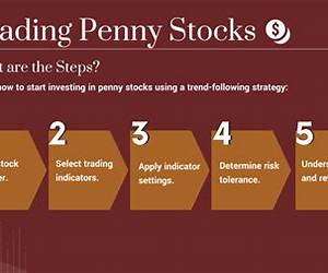 Penny Stock: Penny Stock Trading Secrets For Making Money Investing With Penny Stocks (Penny Stocks, Wealth, Make Money Online, Stock Trading,) Penny Stock: Penny Stock Trading Secrets For Making Money Investing With Penny Stocks (Penny Stocks, Wealth, Make Money Online, Stock Trading,)