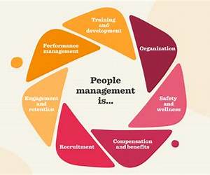 People Management: Everything you need to know about managing and leading people at work