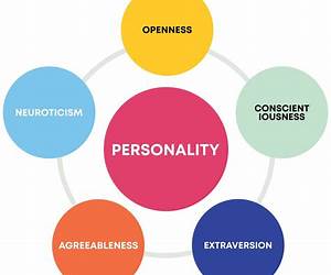 Personalities for Business