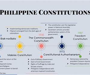 Philippine Government and Constitution: A Beginner's Guide Philippine Government and Constitution: A Beginner's Guide