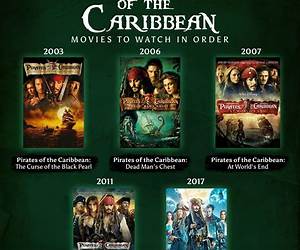 Pirates: The True and Surprising Story of the Pirates of the Caribbean Pirates: The True and Surprising Story of the Pirates of the Caribbean