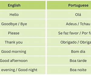 Portuguese: Learn Portuguese In 21 DAYS! Portuguese: Learn Portuguese In 21 DAYS!