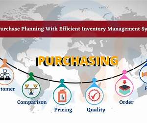 Purchasing and Inventory Management Purchasing and Inventory Management