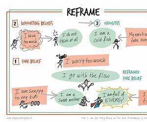 Reframe: Shift the Way You Work, Innovate, and Think Reframe: Shift the Way You Work, Innovate, and Think