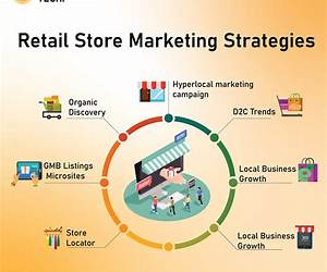 Retail Strategies