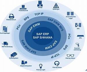 SAP EWM (SAP Extended Warehouse Management) Architecture and Programming (SAP PRESS) SAP EWM (SAP Extended Warehouse Management) Architecture and Programming (SAP PRESS)