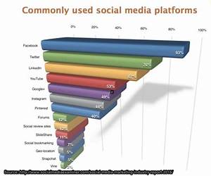 SOCIAL MARKETING 2016 (2 in 1 bundle): LINKEDIN FOR CONSULTING \u0026 FACEBOOK FAN PAGE SOCIAL MARKETING 2016 (2 in 1 bundle): LINKEDIN FOR CONSULTING \u0026 FACEBOOK FAN PAGE