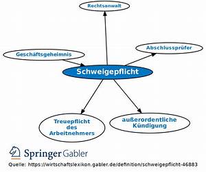 Schweigepflicht