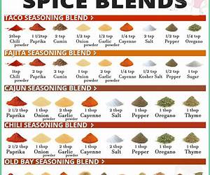 Seasoning Blends \u0026 Rubs: 60 Simple \u0026 #Delish Mixes (60 Super Recipes Book 29)